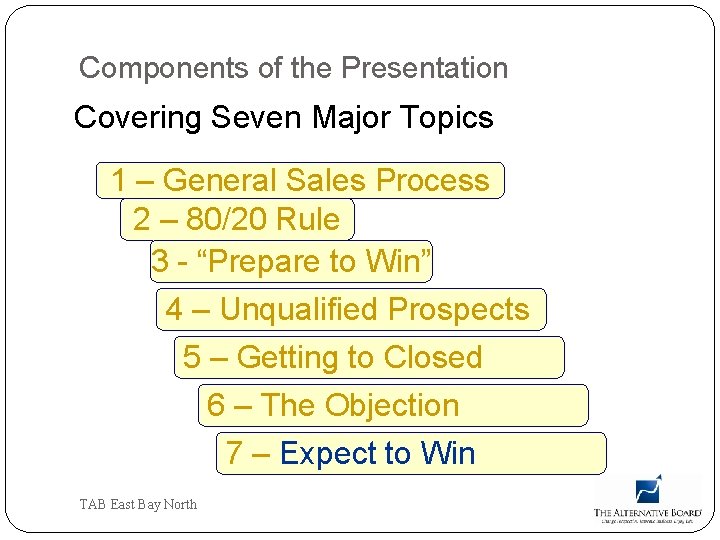 Components of the Presentation Covering Seven Major Topics 1 – General Sales Process 2