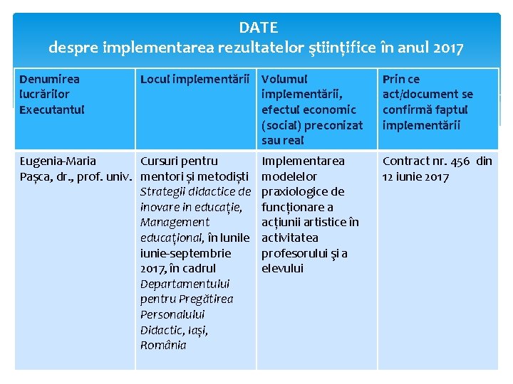  DATE despre implementarea rezultatelor ştiințifice în anul 2017 Denumirea lucrărilor Executantul Locul implementării