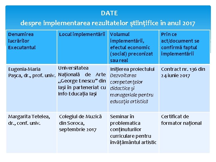  DATE despre implementarea rezultatelor ştiințifice în anul 2017 Denumirea lucrărilor Executantul Locul implementării