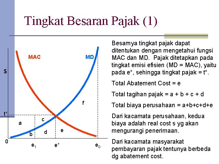 Tingkat Besaran Pajak (1) MAC Besarnya tingkat pajak dapat ditentukan dengan mengetahui fungsi MAC