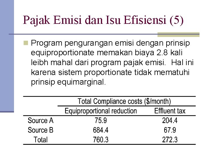 Pajak Emisi dan Isu Efisiensi (5) n Program pengurangan emisi dengan prinsip equiproportionate memakan