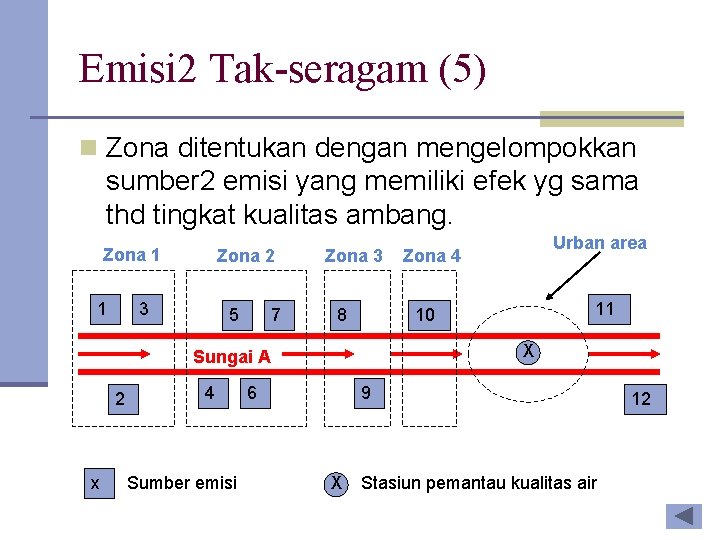 Emisi 2 Tak-seragam (5) n Zona ditentukan dengan mengelompokkan sumber 2 emisi yang memiliki