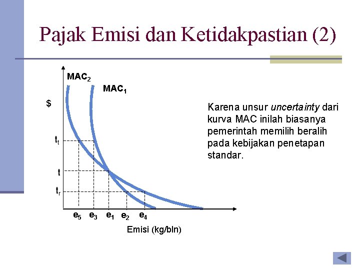 Pajak Emisi dan Ketidakpastian (2) MAC 2 MAC 1 $ Karena unsur uncertainty dari