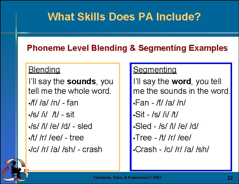 What Skills Does PA Include? Phoneme Level Blending & Segmenting Examples Blending I’ll say