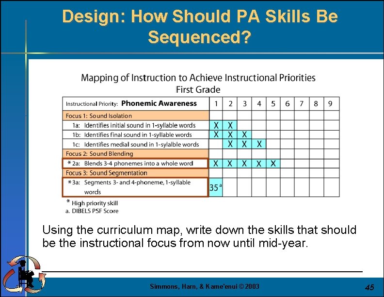 Design: How Should PA Skills Be Sequenced? Using the curriculum map, write down the