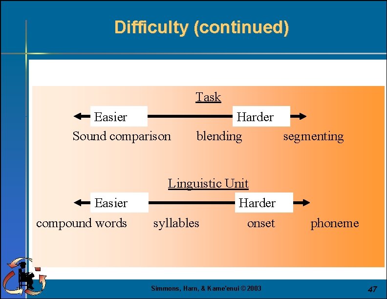 Difficulty (continued) Task Easier Sound comparison Easier compound words Harder blending segmenting Linguistic Unit