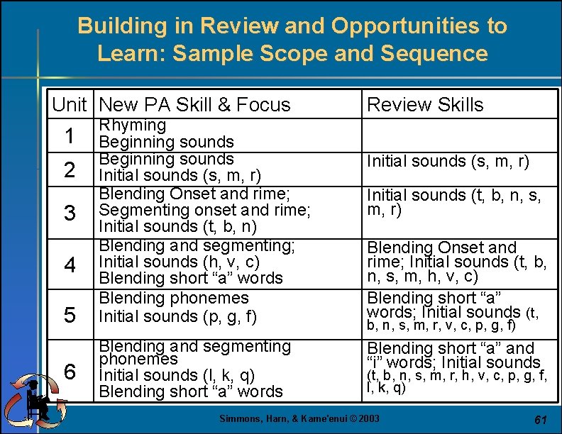 Building in Review and Opportunities to Learn: Sample Scope and Sequence Unit New PA