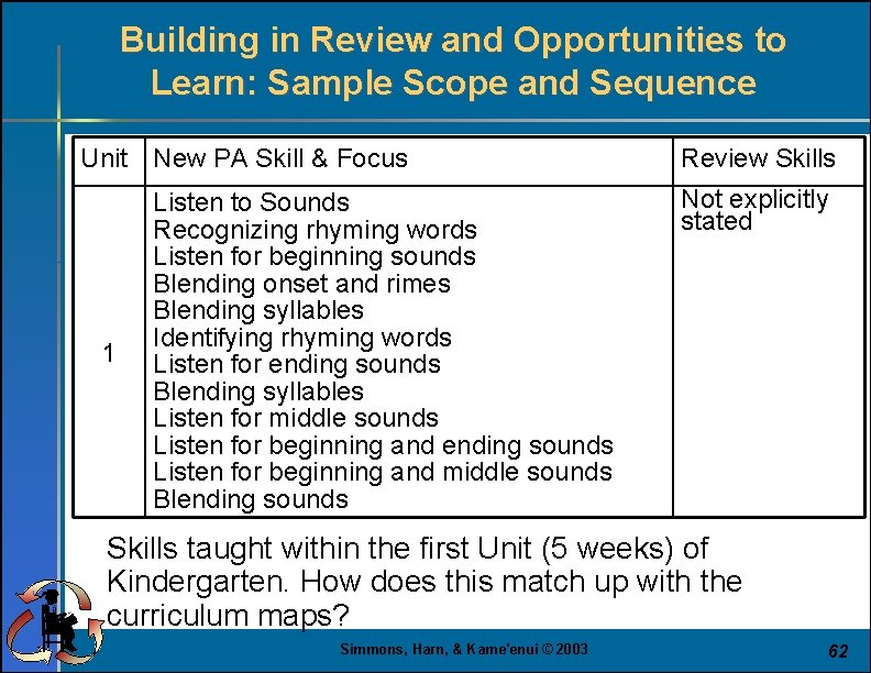 Building in Review and Opportunities to Learn: Sample Scope and Sequence Unit New PA