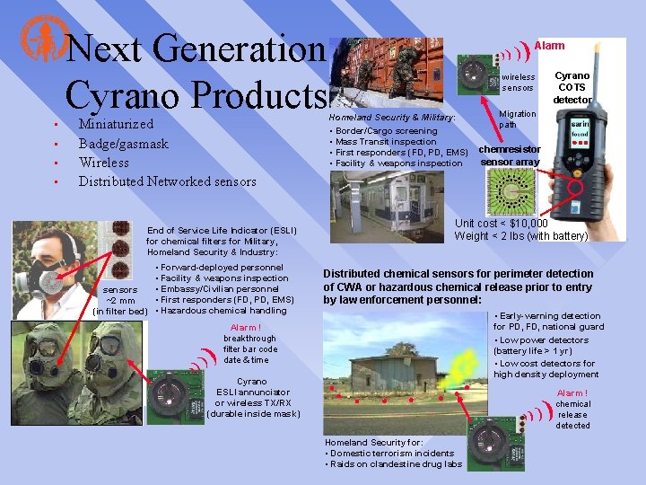 Next Generation Cyrano Products • • Miniaturized Badge/gasmask Wireless Distributed Networked sensors End of