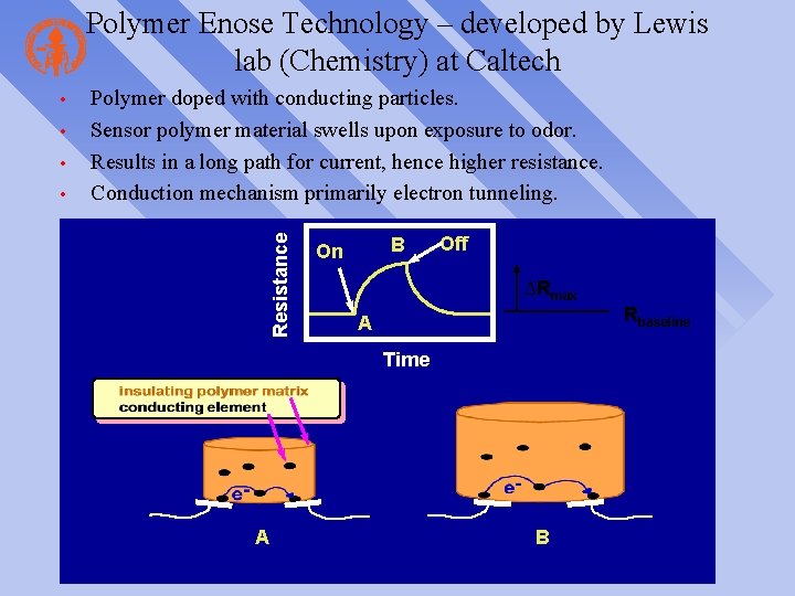 Polymer Enose Technology – developed by Lewis lab (Chemistry) at Caltech • • •