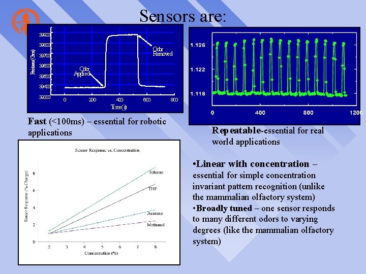 Sensors are: 39900 Resistance(Ohms) 39800 Odor Removed 39700 39600 Odor Applied 39500 39400 39300