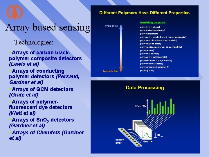 Array based sensing Technologies: -Arrays of carbon black- polymer composite detectors (Lewis et al)