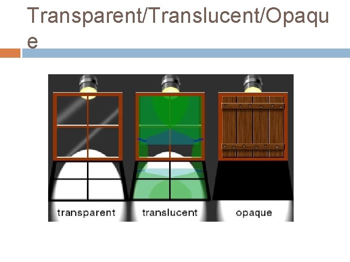 Transparent/Translucent/Opaqu e 