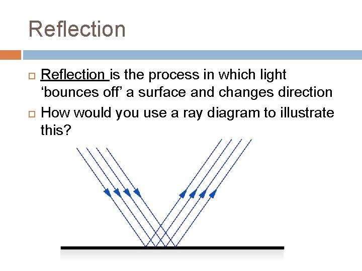 Reflection is the process in which light ‘bounces off’ a surface and changes direction