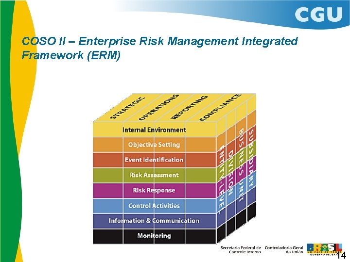 COSO II – Enterprise Risk Management Integrated Framework (ERM) 14 