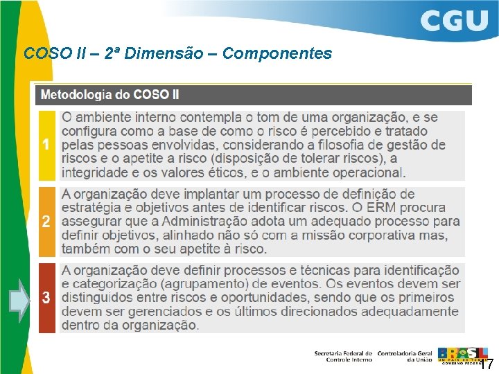 COSO II – 2ª Dimensão – Componentes 17 