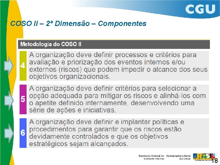 COSO II – 2ª Dimensão – Componentes 18 