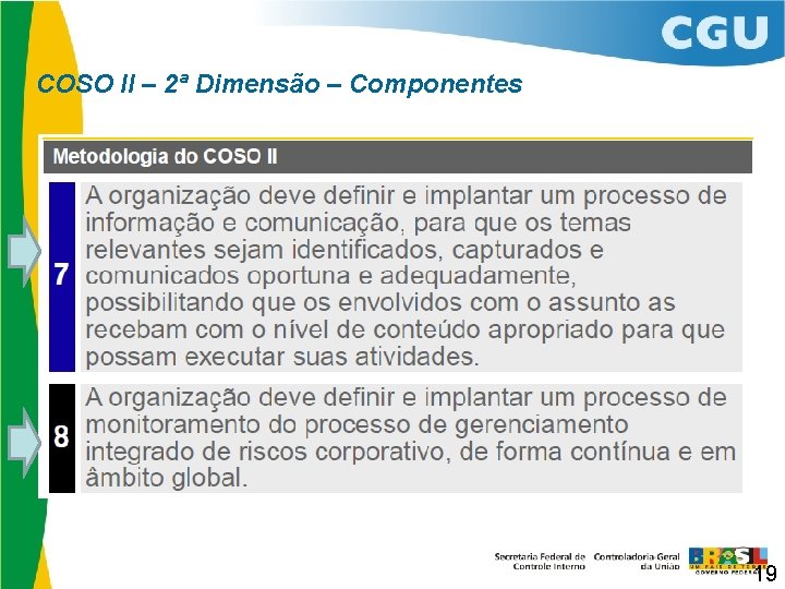 COSO II – 2ª Dimensão – Componentes 19 
