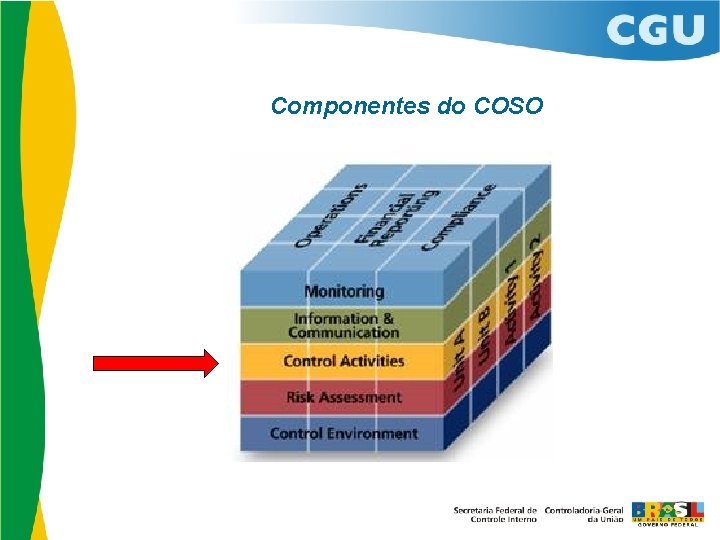 Componentes do COSO 