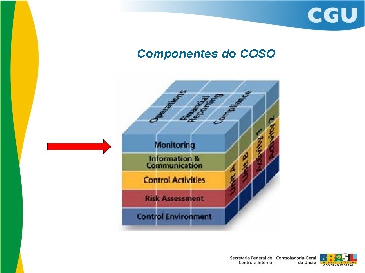 Componentes do COSO 