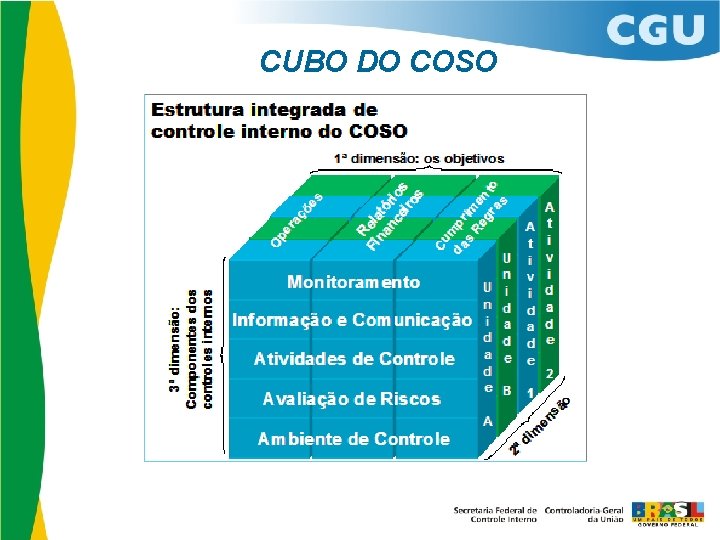 CUBO DO COSO 