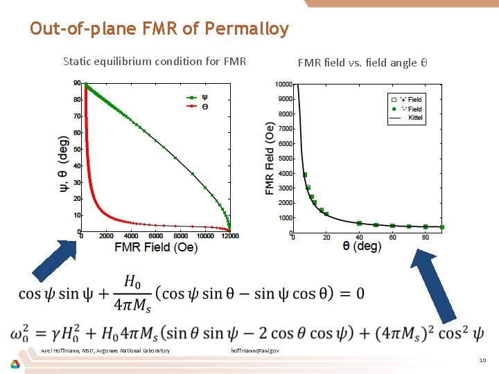 Out-of-plane FMR of Permalloy Static equilibrium condition for FMR Axel Hoffmann, MSD, Argonne National