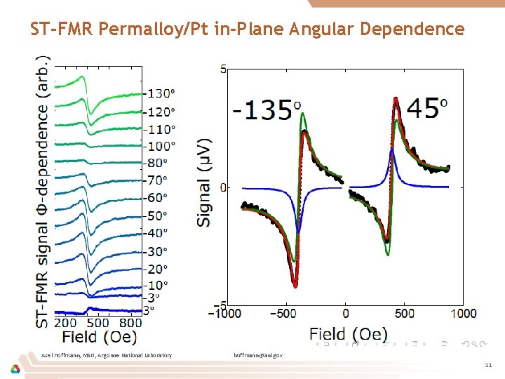 ST-FMR Permalloy/Pt in-Plane Angular Dependence Axel Hoffmann, MSD, Argonne National Laboratory hoffmann@anl. gov 11