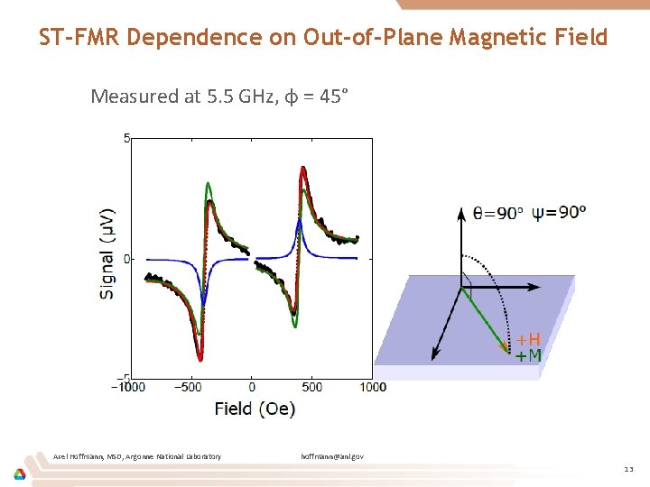 ST-FMR Dependence on Out-of-Plane Magnetic Field Measured at 5. 5 GHz, φ = 45°