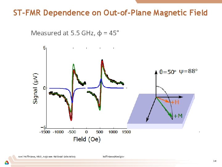 ST-FMR Dependence on Out-of-Plane Magnetic Field Measured at 5. 5 GHz, φ = 45°