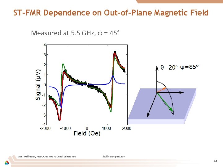ST-FMR Dependence on Out-of-Plane Magnetic Field Measured at 5. 5 GHz, φ = 45°