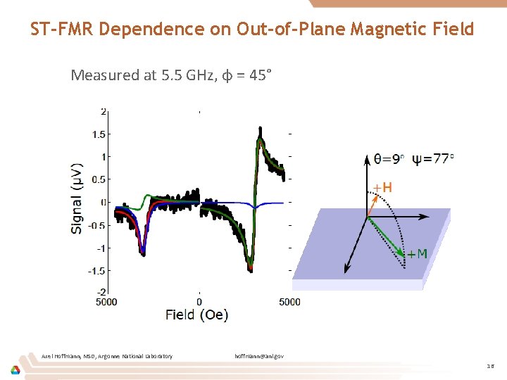 ST-FMR Dependence on Out-of-Plane Magnetic Field Measured at 5. 5 GHz, φ = 45°