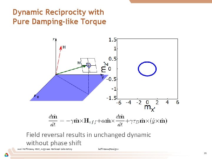 Dynamic Reciprocity with Pure Damping-like Torque Field reversal results in unchanged dynamic without phase