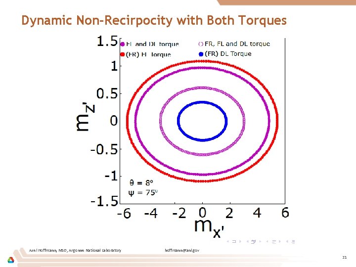 Dynamic Non-Recirpocity with Both Torques Axel Hoffmann, MSD, Argonne National Laboratory hoffmann@anl. gov 21