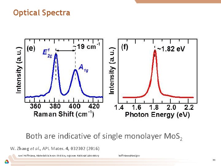 Optical Spectra Both are indicative of single monolayer Mo. S 2 W. Zhang et