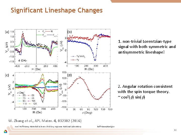 Significant Lineshape Changes 1. non-trivial Lorentzian-type signal with both symmetric and antisymmetric lineshape! 2.
