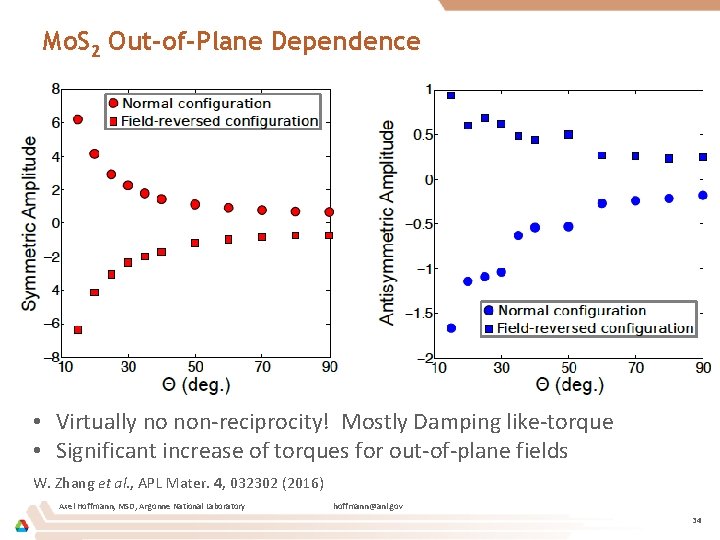 Mo. S 2 Out-of-Plane Dependence • Virtually no non-reciprocity! Mostly Damping like-torque • Significant
