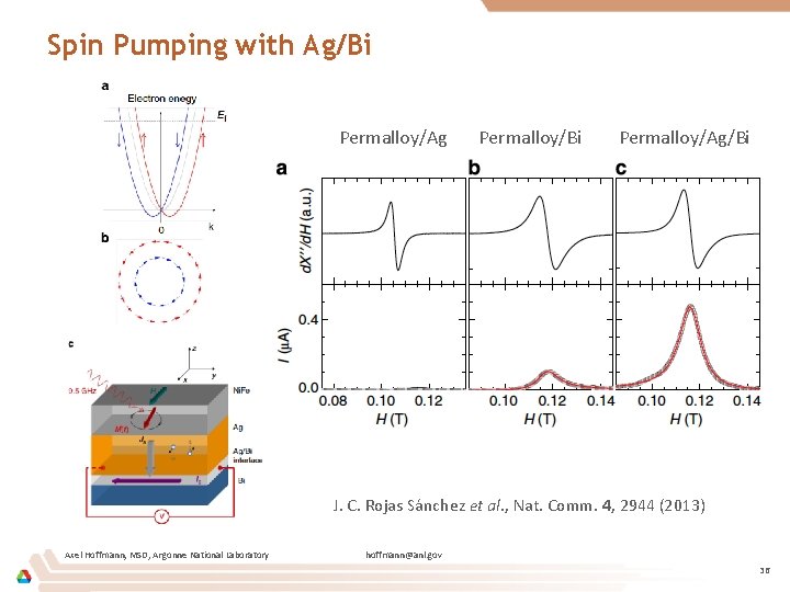 Spin Pumping with Ag/Bi Permalloy/Ag Permalloy/Bi Permalloy/Ag/Bi J. C. Rojas Sánchez et al. ,