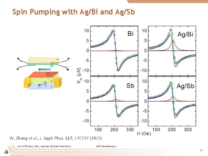 Spin Pumping with Ag/Bi and Ag/Sb W. Zhang et al. , J. Appl. Phys.
