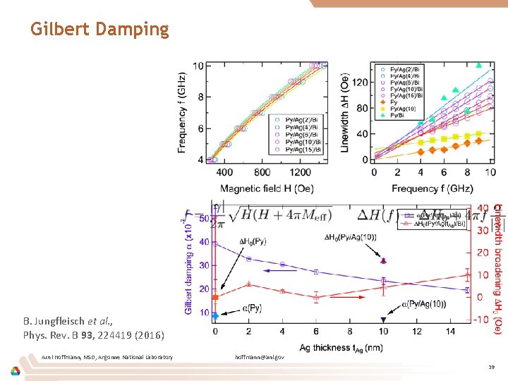 Gilbert Damping B. Jungfleisch et al. , Phys. Rev. B 93, 224419 (2016) Axel
