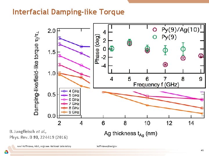Interfacial Damping-like Torque B. Jungfleisch et al. , Phys. Rev. B 93, 224419 (2016)