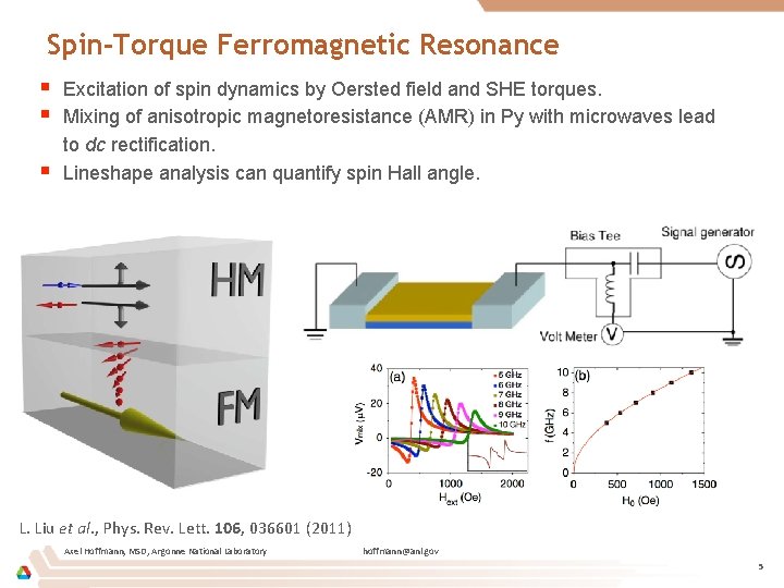 Spin-Torque Ferromagnetic Resonance § § § Excitation of spin dynamics by Oersted field and