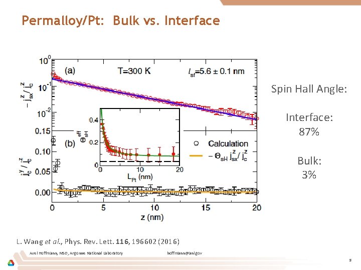 Permalloy/Pt: Bulk vs. Interface Spin Hall Angle: Interface: 87% Bulk: 3% L. Wang et
