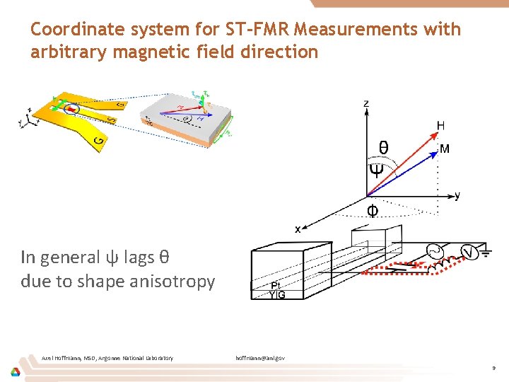 Coordinate system for ST-FMR Measurements with arbitrary magnetic field direction In general ψ lags