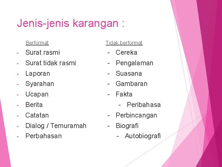 Jenis-jenis karangan : Berformat Tidak berformat - Surat rasmi - Cereka - Surat tidak