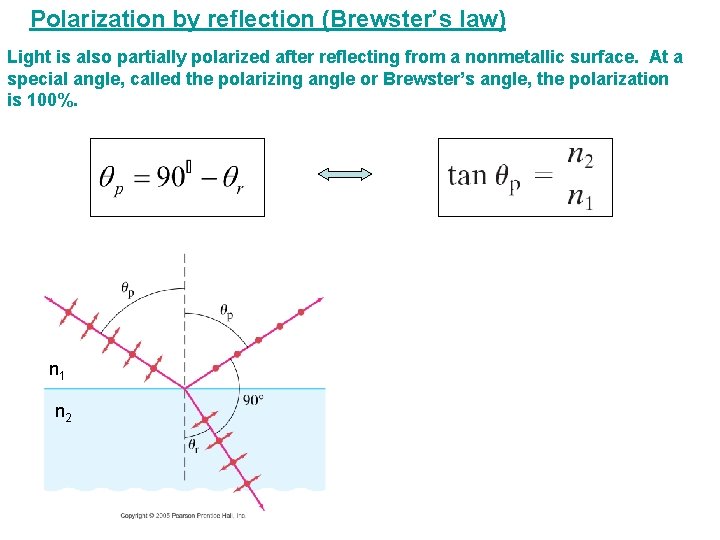 Polarization by reflection (Brewster’s law) Light is also partially polarized after reflecting from a