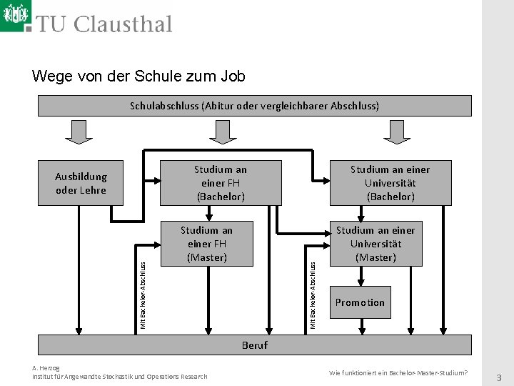 Wege von der Schule zum Job Schulabschluss (Abitur oder vergleichbarer Abschluss) Studium an einer