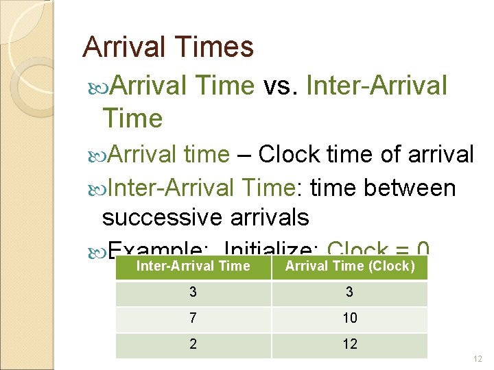 Arrival Times Arrival Time vs. Inter-Arrival Time Arrival time – Clock time of arrival Arrival Times Arrival Time vs. Inter-Arrival Time Arrival time – Clock time of arrival