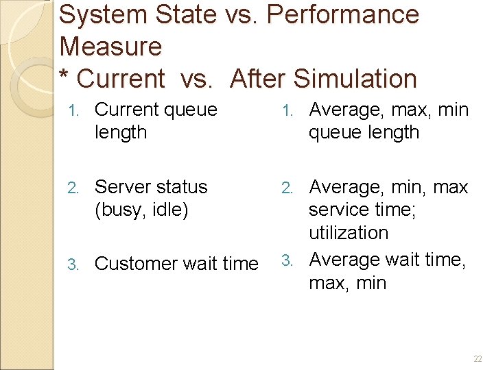 System State vs. Performance Measure * Current vs. After Simulation 1. Current queue length System State vs. Performance Measure * Current vs. After Simulation 1. Current queue length