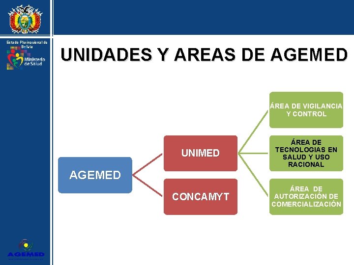 Estado Plurinacional de Bolivia UNIDADES Y AREAS DE AGEMED ÁREA DE VIGILANCIA Y CONTROL