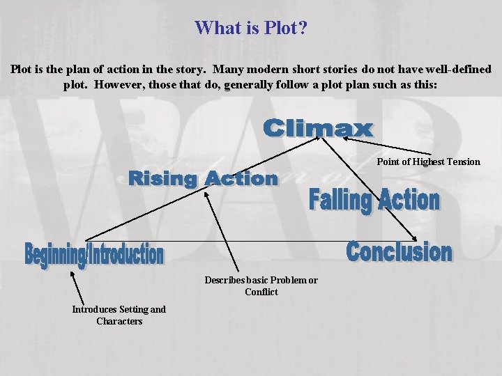 What is Plot? Plot is the plan of action in the story. Many modern